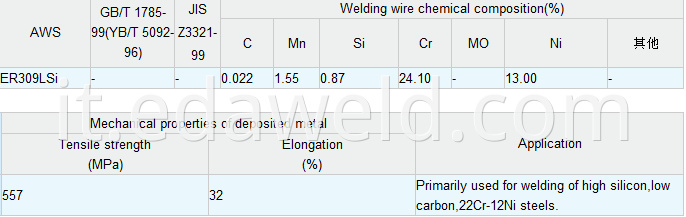 Stainless Steel Welding Wire ER309L Si 